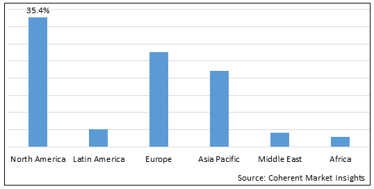 PEDIATRIC VACCINES MARKET